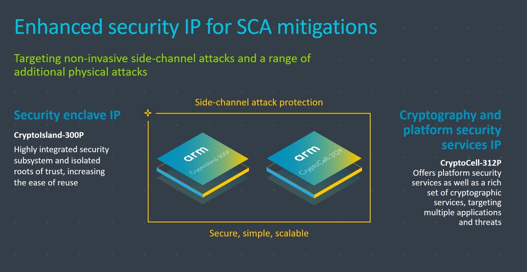 New Arm IP Helps Protect IoT Devices from Increasingly Prevalent Arm